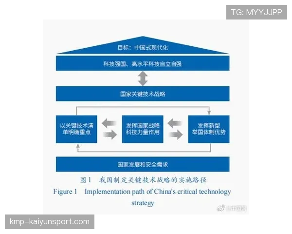 国家体育局将“青少年+科技+国际合作”作为引领行业变革的重要方向 国家体育局将“青少年+科技+国际合作”作为引领行业变革的重要方向